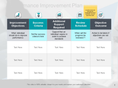 Performance Improvement Plan Ppt PowerPoint Presentation Summary Samples Performance Improvement Plan Ppt PowerPoint Presentation Summary Samples