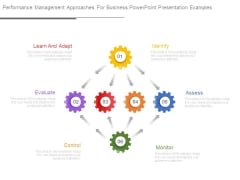Performance Management Approaches For Business Powerpoint Presentation Examples Performance Management Approaches For Business Powerpoint Presentation Examples