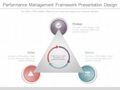 Performance Management Framework Presentation Design Performance Management Framework Presentation Design
