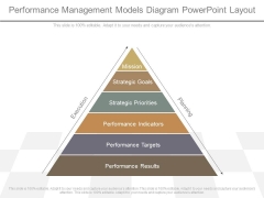 Performance Management Models Diagram Powerpoint Layout Performance Management Models Diagram Powerpoint Layout