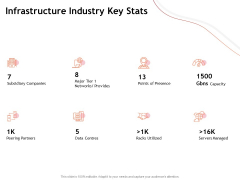 Performance Measuement Of Infrastructure Project Infrastructure Industry Key Stats Inspiration PDF Performance Measuement Of Infrastructure Project Infrastructure Industry Key Stats Inspiration PDF