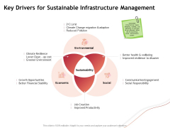 Performance Measuement Of Infrastructure Project Key Drivers For Sustainable Infrastructure Management Portrait PDF Performance Measuement Of Infrastructure Project Key Drivers For Sustainable Infrastructure Management Portrait PDF