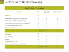Performance Review Scoring Ppt PowerPoint Presentation Gallery Rules