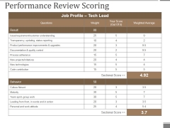 Performance Review Scoring Ppt PowerPoint Presentation Model Format Ideas Performance Review Scoring Ppt PowerPoint Presentation Model Format Ideas