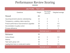 Performance Review Scoring Ppt PowerPoint Presentation Outline Background