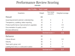 Performance Review Scoring Ppt PowerPoint Presentation Outline Background Performance Review Scoring Ppt PowerPoint Presentation Outline Background
