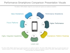 Performance Smartphone Comparison Presentation Visuals Performance Smartphone Comparison Presentation Visuals
