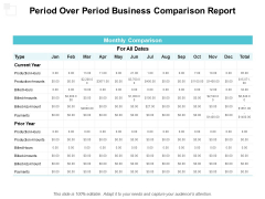 Period Over Period Business Comparison Report Ppt PowerPoint Presentation Show Templates