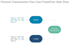 Personal Characteristics Flow Chart Powerpoint Slide Show