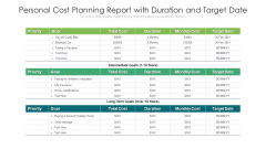 Personal Cost Planning Report With Duration And Target Date Ppt PowerPoint Presentation Icon Background Images PDF