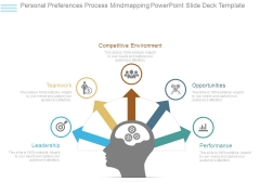 Personal Preferences Process Mindmapping Powerpoint Slide Deck Template Personal Preferences Process Mindmapping Powerpoint Slide Deck Template