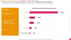 Personnel Compensation Bonus In Referral Strategy Demonstration PDF