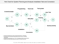 Pert Chart For System Planning And Analysis Installation Test And Conversion Ppt Powerpoint Presentation Pictures Graphics Tutorials Pert Chart For System Planning And Analysis Installation Test And Conversion Ppt Powerpoint Presentation Pictures Graphics Tutorials