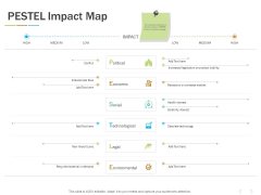 Pestel Impact Map Ppt PowerPoint Presentation Model Show