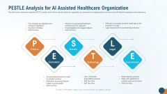 Pestle Analysis For AI Assisted Healthcare Organization Microsoft PDF Pestle Analysis For AI Assisted Healthcare Organization Microsoft PDF