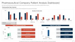 Pharmaceutical Company Patient Analysis Obtaining Sustainability Growing Pharmaceutical Organization Information PDF Pharmaceutical Company Patient Analysis Obtaining Sustainability Growing Pharmaceutical Organization Information PDF