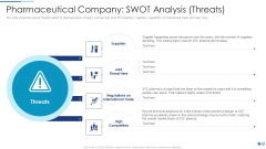 Pharmaceutical Company SWOT Analysis Threats Microsoft PDF Pharmaceutical Company SWOT Analysis Threats Microsoft PDF