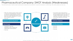 Pharmaceutical Company SWOT Analysis Weaknesses Infographics PDF