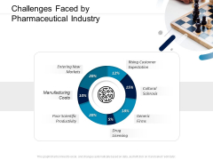Pharmaceutical Management Challenges Faced By Pharmaceutical Industry Ppt Styles Images PDF Pharmaceutical Management Challenges Faced By Pharmaceutical Industry Ppt Styles Images PDF