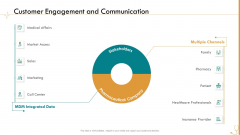 Pharmaceutical Management Customer Engagement And Communication Ppt Layouts Graphics PDF