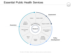 Pharmaceutical Management Essential Public Health Services Ppt Ideas Graphics Tutorials PDF Pharmaceutical Management Essential Public Health Services Ppt Ideas Graphics Tutorials PDF