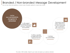 Pharmaceutical Marketing Strategies Branded Non Branded Message Development Pictures PDF Pharmaceutical Marketing Strategies Branded Non Branded Message Development Pictures PDF