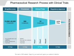 Pharmaceutical Research Process With Clinical Trials Ppt PowerPoint Presentation Pictures Layout