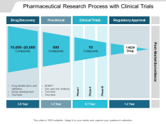Pharmaceutical Research Process With Clinical Trials Ppt PowerPoint Presentation Pictures Layout Pharmaceutical Research Process With Clinical Trials Ppt PowerPoint Presentation Pictures Layout