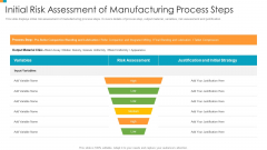 Pharmaceutical Transformation For Inclusive Goods Initial Risk Assessment Of Manufacturing Process Steps Icons PDF Pharmaceutical Transformation For Inclusive Goods Initial Risk Assessment Of Manufacturing Process Steps Icons PDF