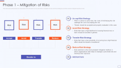 Phase 1 Mitigation Of Risks Catastrophe Recovery Application Plan Demonstration PDF Phase 1 Mitigation Of Risks Catastrophe Recovery Application Plan Demonstration PDF