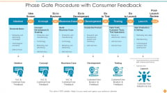 Phase Gate Procedure With Consumer Feedback Themes PDF
