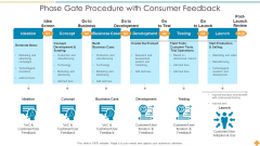 Phase Gate Procedure With Consumer Feedback Themes PDF Phase Gate Procedure With Consumer Feedback Themes PDF