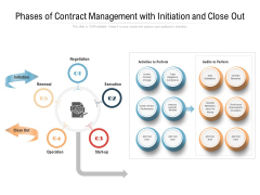Phases Of Contract Management With Initiation And Close Out Ppt PowerPoint Presentation Infographic Template Structure PDF