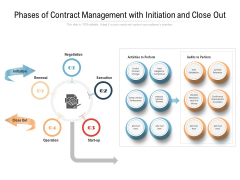 Phases Of Contract Management With Initiation And Close Out Ppt PowerPoint Presentation Infographic Template Structure PDF Phases Of Contract Management With Initiation And Close Out Ppt PowerPoint Presentation Infographic Template Structure PDF