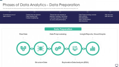 Phases Of Data Analytics Data Preparation Ppt Summary Clipart PDF