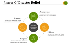 Phases Of Disaster Relief Ppt PowerPoint Presentation Deck Phases Of Disaster Relief Ppt PowerPoint Presentation Deck