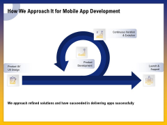 Phone Application Buildout How We Approach It For Mobile App Development Ppt PowerPoint Presentation Files PDF Phone Application Buildout How We Approach It For Mobile App Development Ppt PowerPoint Presentation Files PDF