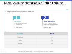 Phone Tutoring Initiative Micro Learning Platforms For Online Training Ppt Ideas Inspiration PDF