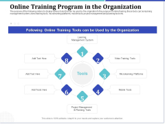 Phone Tutoring Initiative Online Training Program In The Organization Ppt Gallery Example Introduction PDF