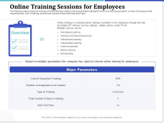 Phone Tutoring Initiative Online Training Sessions For Employees Ppt Show Graphics PDF