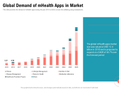 Physical Trainer Global Demand Of Mhealth Apps In Market Demonstration PDF