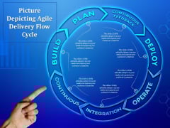 Picture Depicting Agile Delivery Flow Cycle Ppt PowerPoint Presentation Professional Icons PDF Picture Depicting Agile Delivery Flow Cycle Ppt PowerPoint Presentation Professional Icons PDF