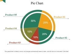 Pie Chart Ppt PowerPoint Presentation Inspiration Images Pie Chart Ppt PowerPoint Presentation Inspiration Images