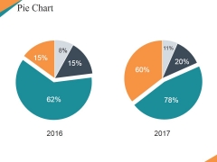 Pie Chart Ppt PowerPoint Presentation Portfolio Pictures Pie Chart Ppt PowerPoint Presentation Portfolio Pictures