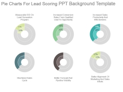 Pie Charts For Lead Scoring Ppt Background Template Pie Charts For Lead Scoring Ppt Background Template