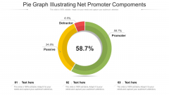 Pie Graph Illustrating Net Promoter Compoments Ppt Outline Mockup PDF Pie Graph Illustrating Net Promoter Compoments Ppt Outline Mockup PDF