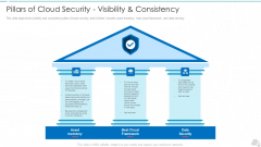 Pillars Of Cloud Security Visibility And Consistency Cloud Computing Security IT Ppt Slide PDF