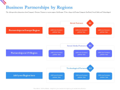 Pitch Deck For Fund Raising From Series C Funding Business Partnerships By Regions Ideas PDF Pitch Deck For Fund Raising From Series C Funding Business Partnerships By Regions Ideas PDF