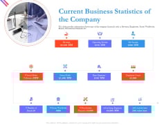 Pitch Deck For Fund Raising From Series C Funding Current Business Statistics Of The Company Template PDF Pitch Deck For Fund Raising From Series C Funding Current Business Statistics Of The Company Template PDF