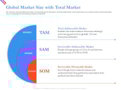 Pitch Deck For Fund Raising From Series C Funding Global Market Size With Total Market Formats PDF Pitch Deck For Fund Raising From Series C Funding Global Market Size With Total Market Formats PDF